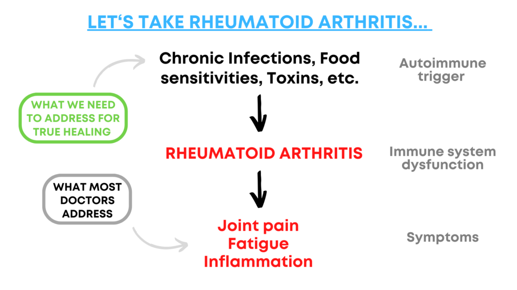 Autoimmune Conditions